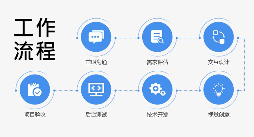 商城分销模式详解,商城分销系统10个功能