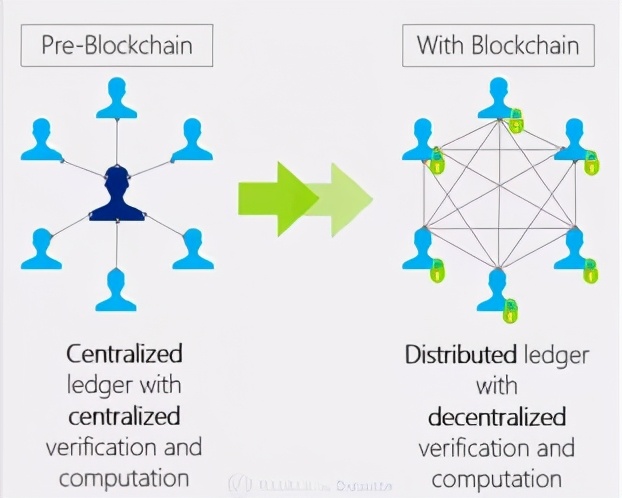 讲座文字全实录|一个务实经济学家对数字货币的观察