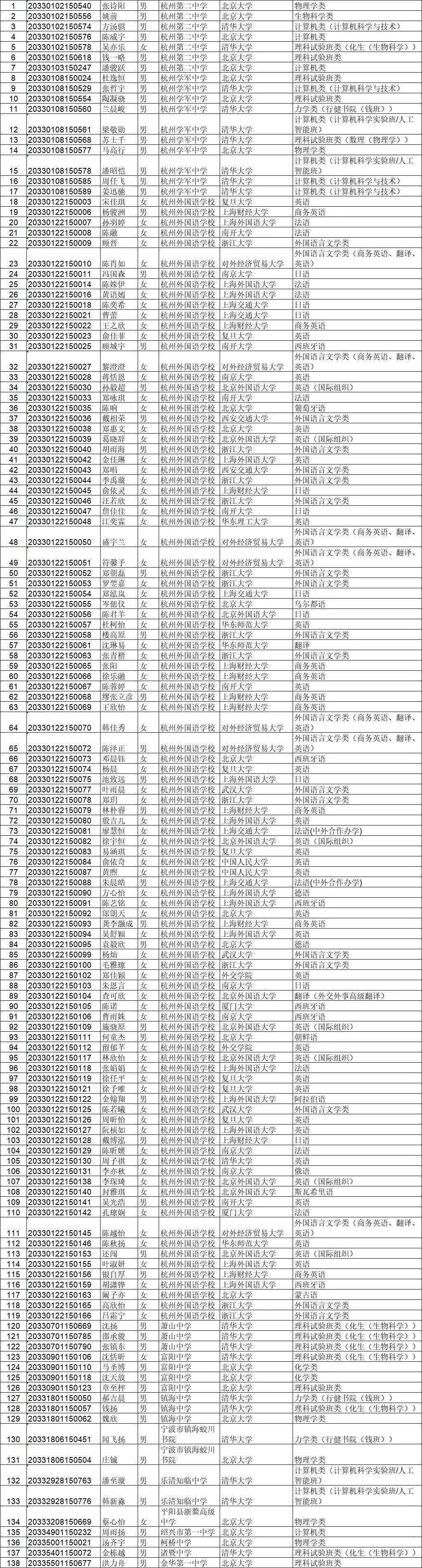 杭外会中途淘汰吗,为什么那么多人选择杭外