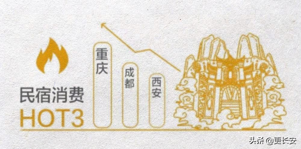 一拥而上的西安民宿市场，如何更有温度？