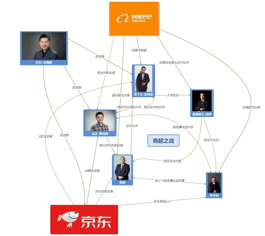 马云张勇说刘强东,张勇刘强东现状