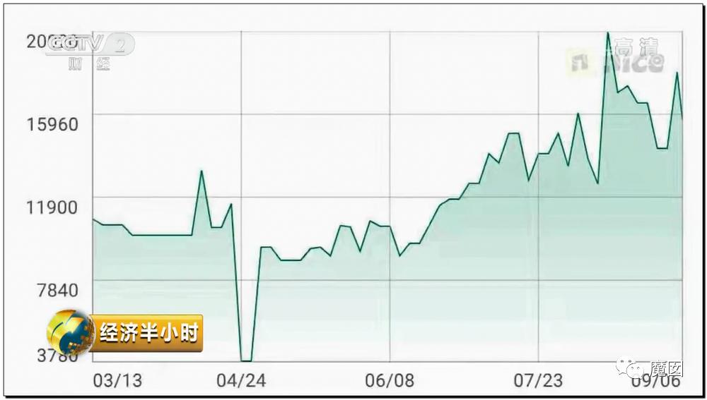 引发震怒!一双李宁鞋炒到快5万!穿了可以长生不老吗?