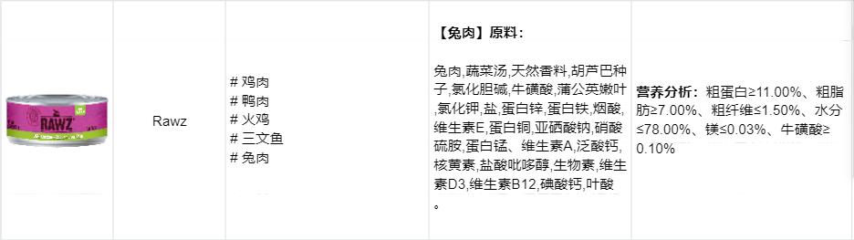 猫罐头如何选看完这些你就知道了,怎么选猫罐头好看