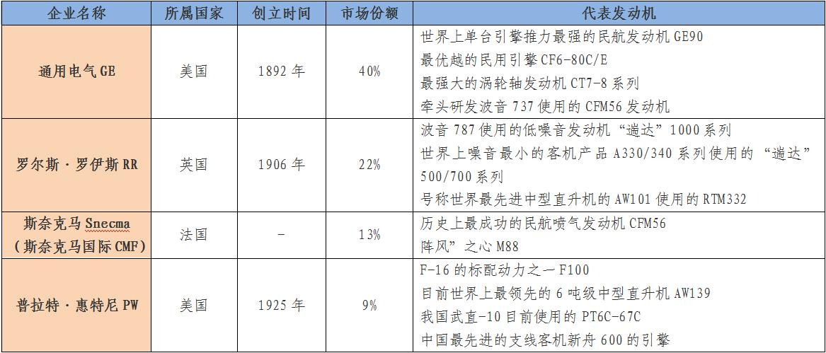 一文读懂|中国航空发动机真实水平，距离第一梯队究竟有多远
