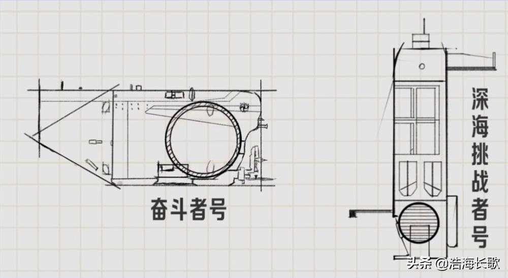 万米载人深潜,万米深潜
