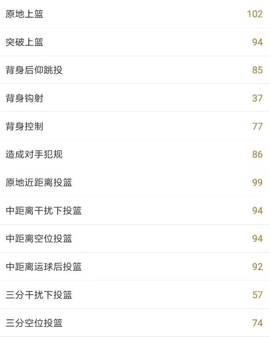 nba2kol2球员点评,格兰特希尔nba2kol2经理测评