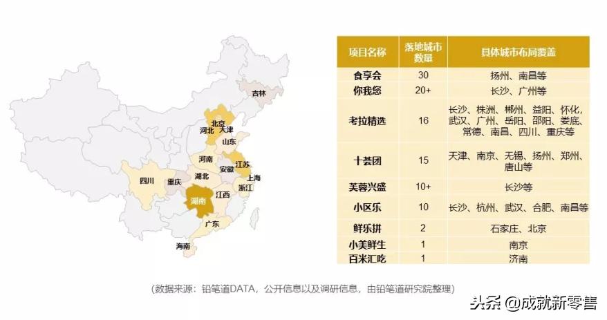 社区生鲜团购目前现状,社区团购生鲜优势分析