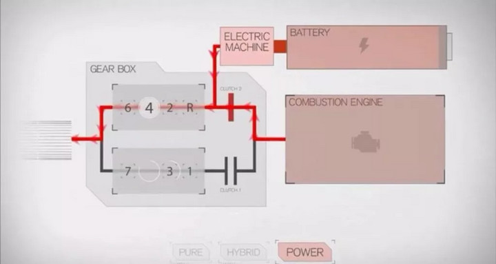 并联式混合动力系统原理,简述并联式混合动力汽车的优缺点