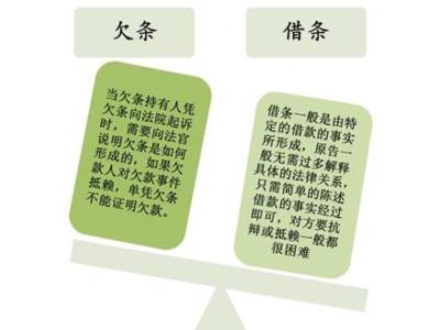 欠条的正规写法是写欠条还是借条,借条欠条的区别正规的欠条范本