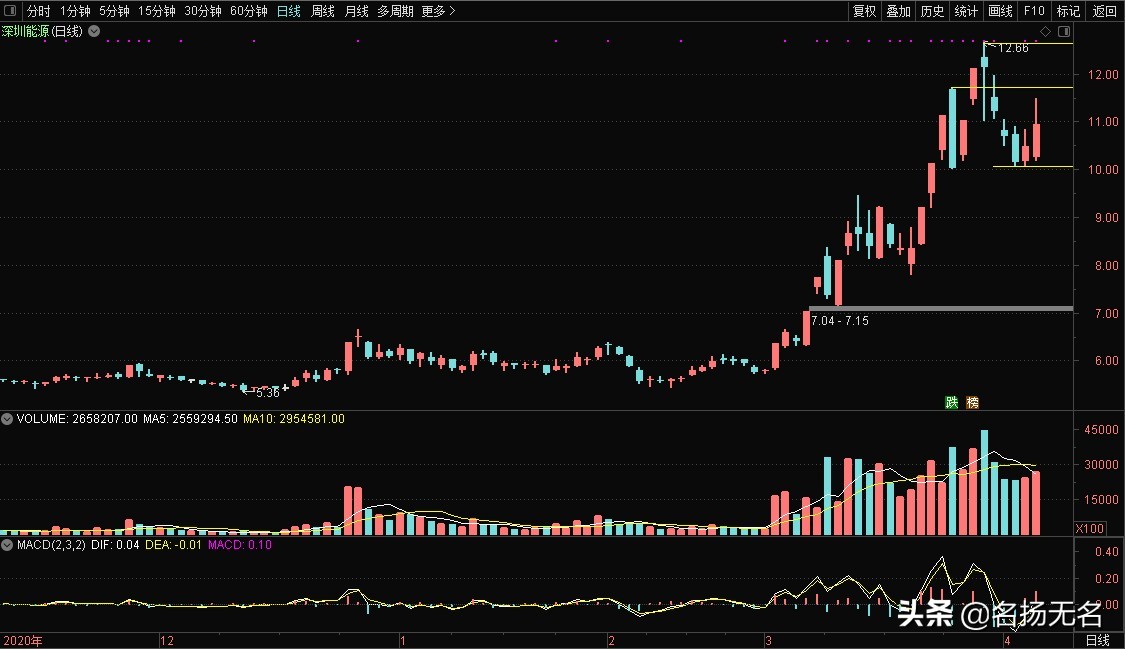 多种题材的股票代码,各种股票代码