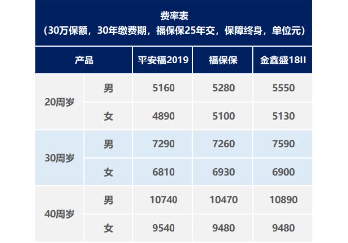 中国平安的未来如何,平安还有出路吗