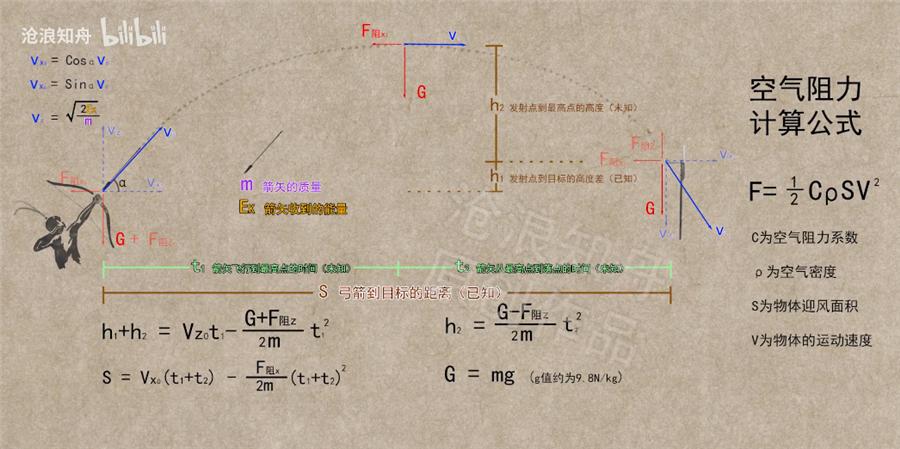 吕布辕门射戟到底有多厉害,吕布辕门射戟主要内容