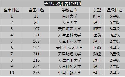 天津学校排名小学初中,天津市学校排名一览表