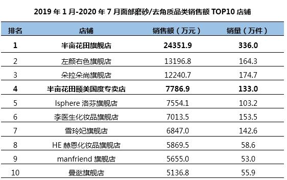半年卖十亿，半亩花田凭什么？1万6千字告诉你