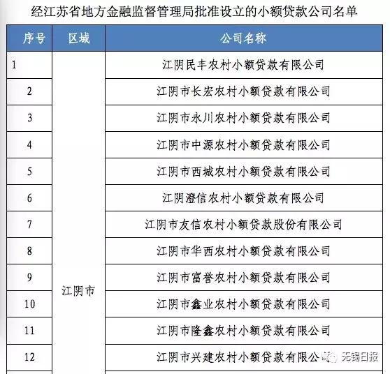 无锡地区有哪些小额贷,无锡小额信贷
