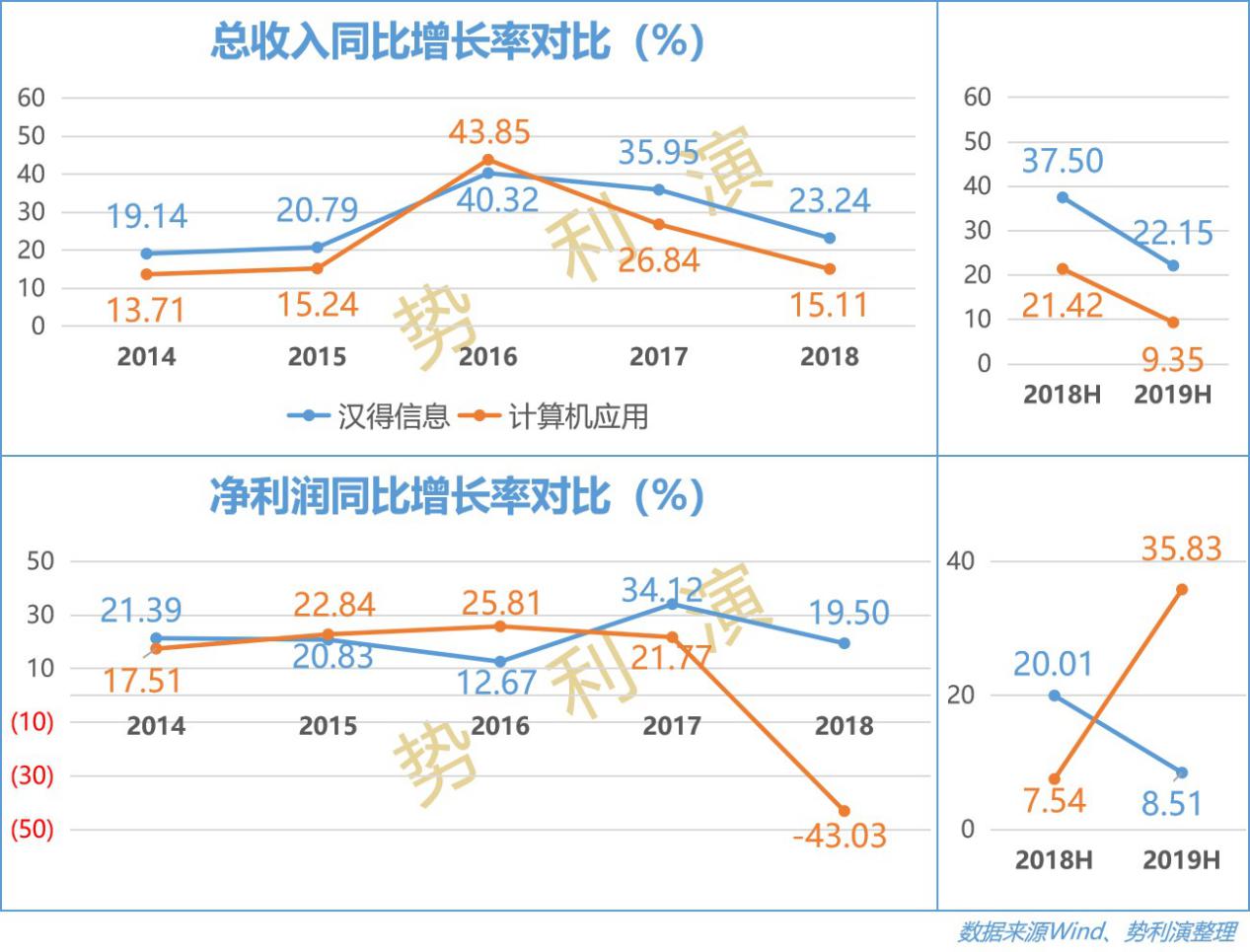 汉得信息数字化转型服务商,汉得信息高级技术顾问