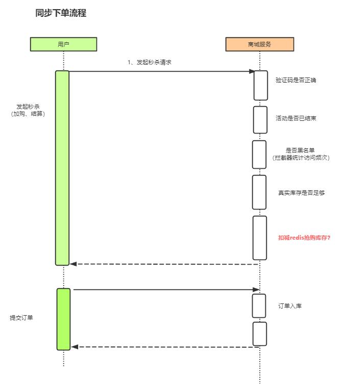 秒杀商品怎样才能秒杀到,秒杀商品是怎么操作的