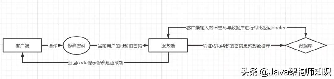 java写一个qq登录窗口,用java实现简易的qq