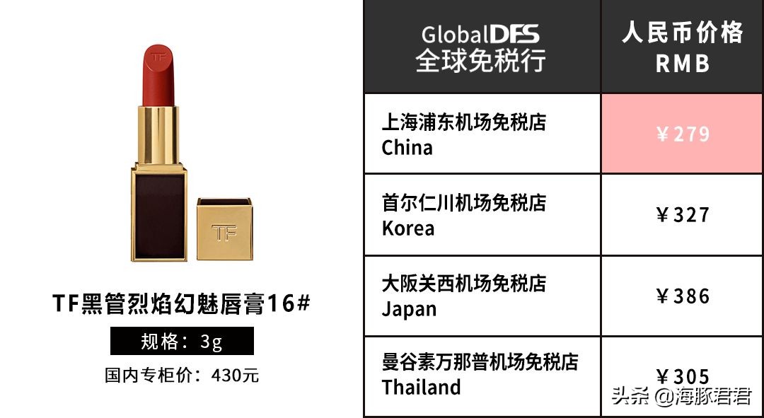 亚洲五大机场免税店买什么最划算,最新全球机场免税店攻略
