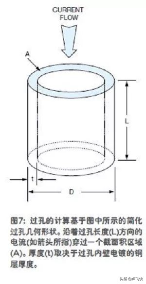 快速估算PCB走线电阻的方法：方块统计