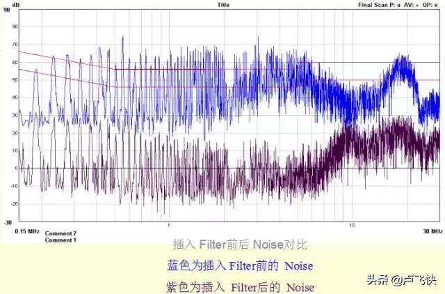 pcb的emc设计要点,最全emc基础知识总结