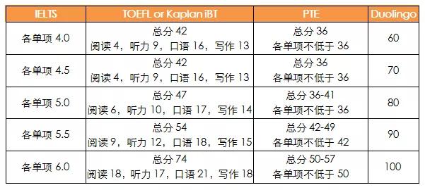 4月7-10日英欧亚院校重要信息更新