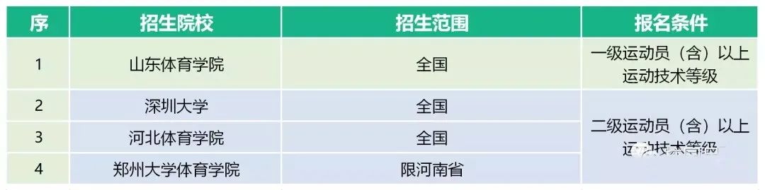 体育单招最新消息2024,2023年体育单招最新消息