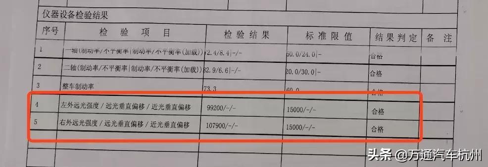 什么大灯可以改,大灯到底可不可以改