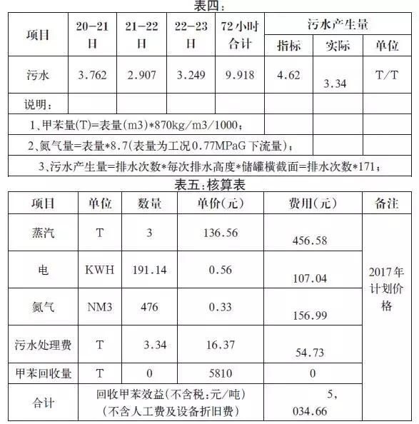活性炭吸附甲苯上限浓度,活性炭吸附甲苯