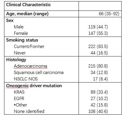DNA损伤修复基因突变好免疫治疗关系