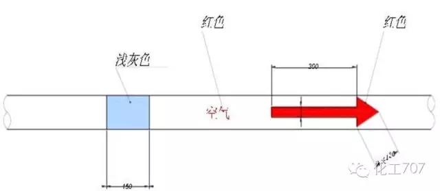 工业循环水管道是什么颜色,工业管道颜色及标识规范国家标准