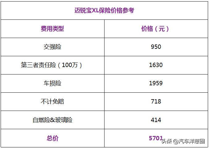 实体店可以买到的合资车,13万多买合资b级车