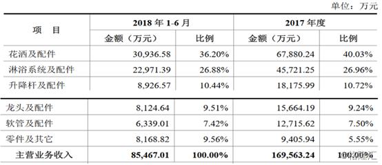 松霖在卫浴行业怎么样,松霖科技有前途吗