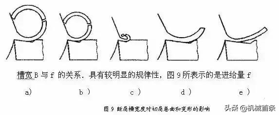 刀具断屑的危害,刀具断屑原因