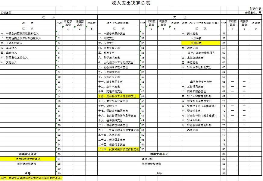 湖南省2020年决算报表,学校2020年部门决算报告范文