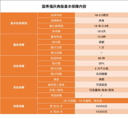 中国人寿“最强健康险组合”槽点满格，消费者期待落空