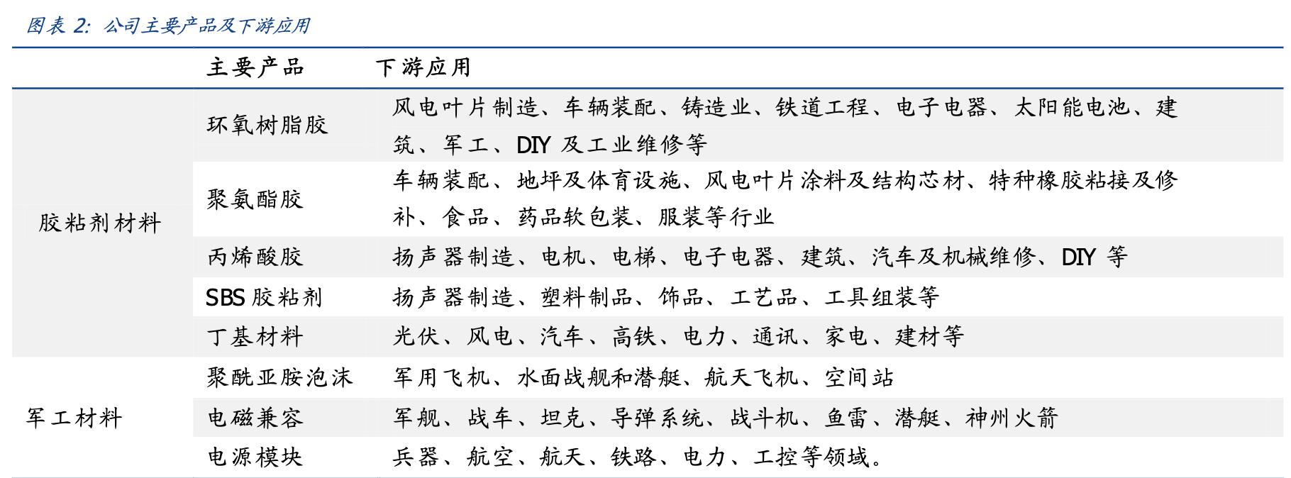 康达新材是军工吗,康达新材军工领域进展