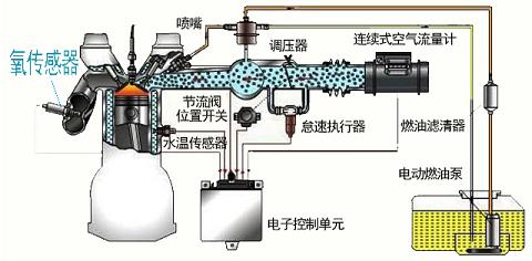 汽车陶瓷怎么用的,汽车半陶瓷和全陶瓷区别