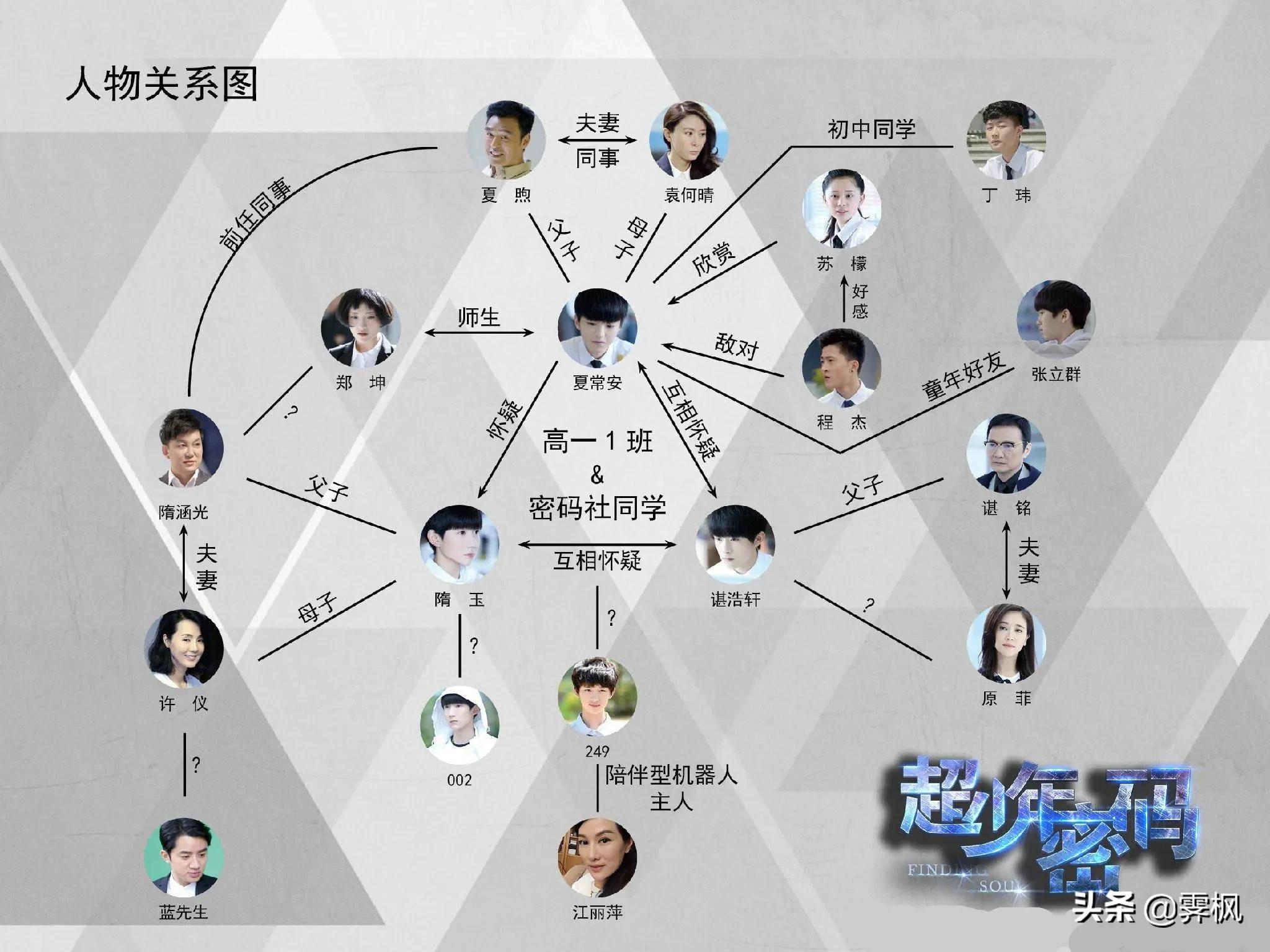 影视剧人物盘点系列,盘点四部精彩影视剧