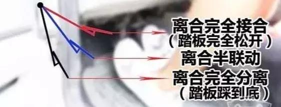 控制不好离合,控制离合不熄火技巧