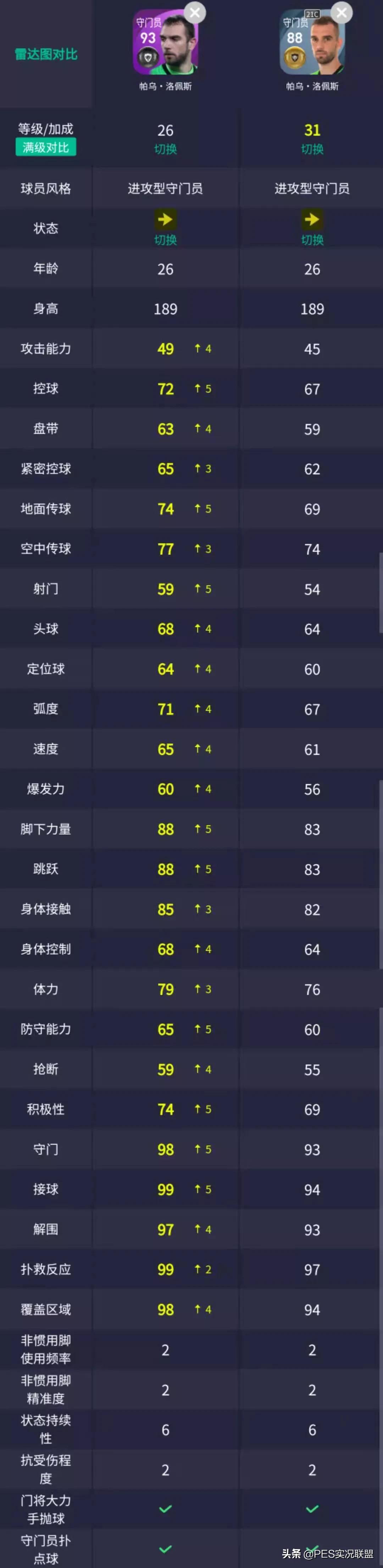 意甲拉齐奥罗马分析,意甲罗马对拉齐奥分析