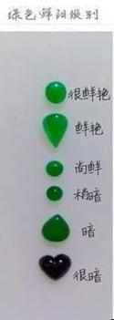 翡翠鉴定小常识大全,翡翠鉴定鉴赏知识大全