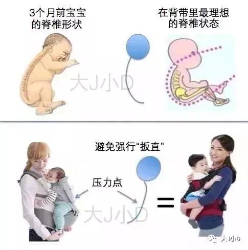 半岁宝宝适合用什么样的腰凳,腰凳宝宝多大可以坐