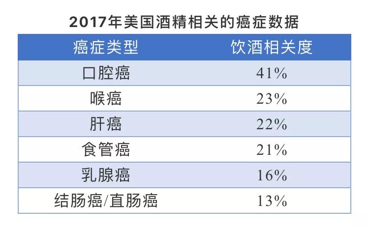 喝白酒解酒神药有哪些,药店能买到的解酒神药