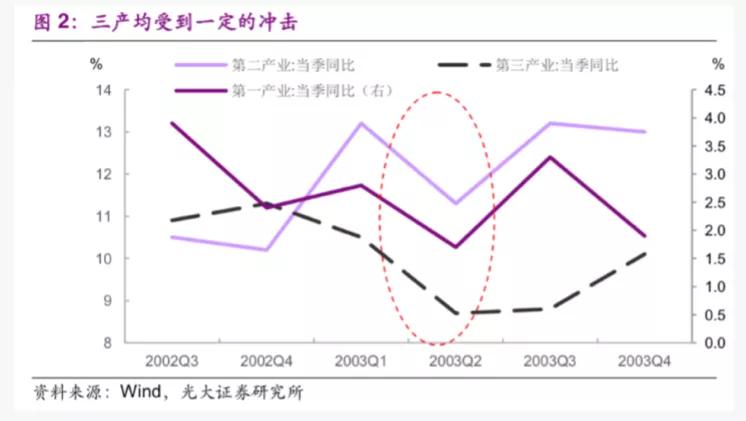 “至暗时刻”过后，企业“转危为机”的N个建议