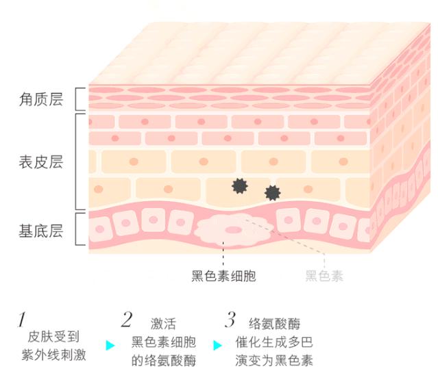 皮秒祛斑效果怎么样值得做吗,皮秒祛斑祛痣怎么样
