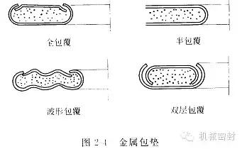 汽车垫片的种类和作用,瓶子铝箔垫片种类