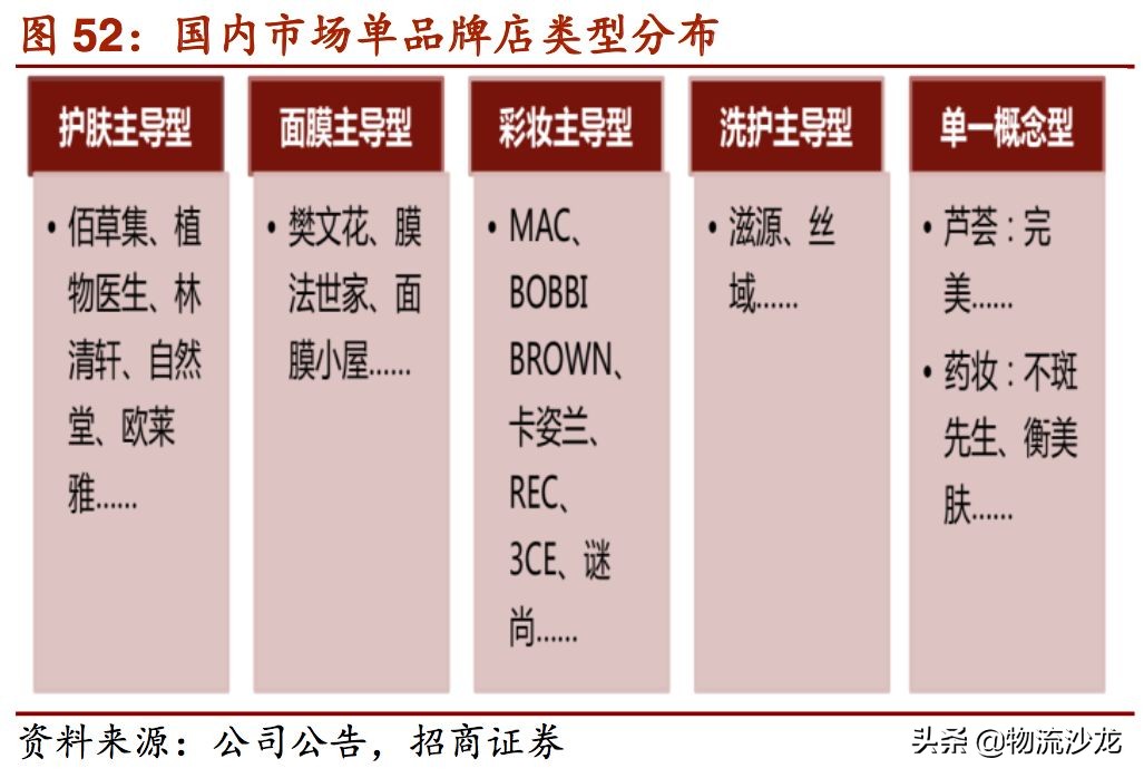 2019零售行业新趋势,2019服装零售业的趋势