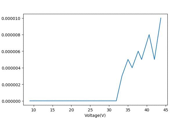 极限施压效果,最能耐受高温的晶体管