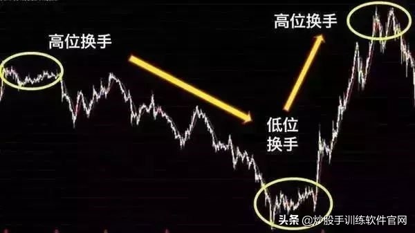 炒股筹码分布实用技巧,筹码分布选股方法和图解